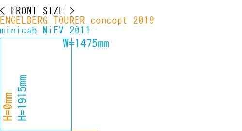 #ENGELBERG TOURER concept 2019 + minicab MiEV 2011-